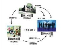 东莞地区劳务派遣服务行情价格全解析